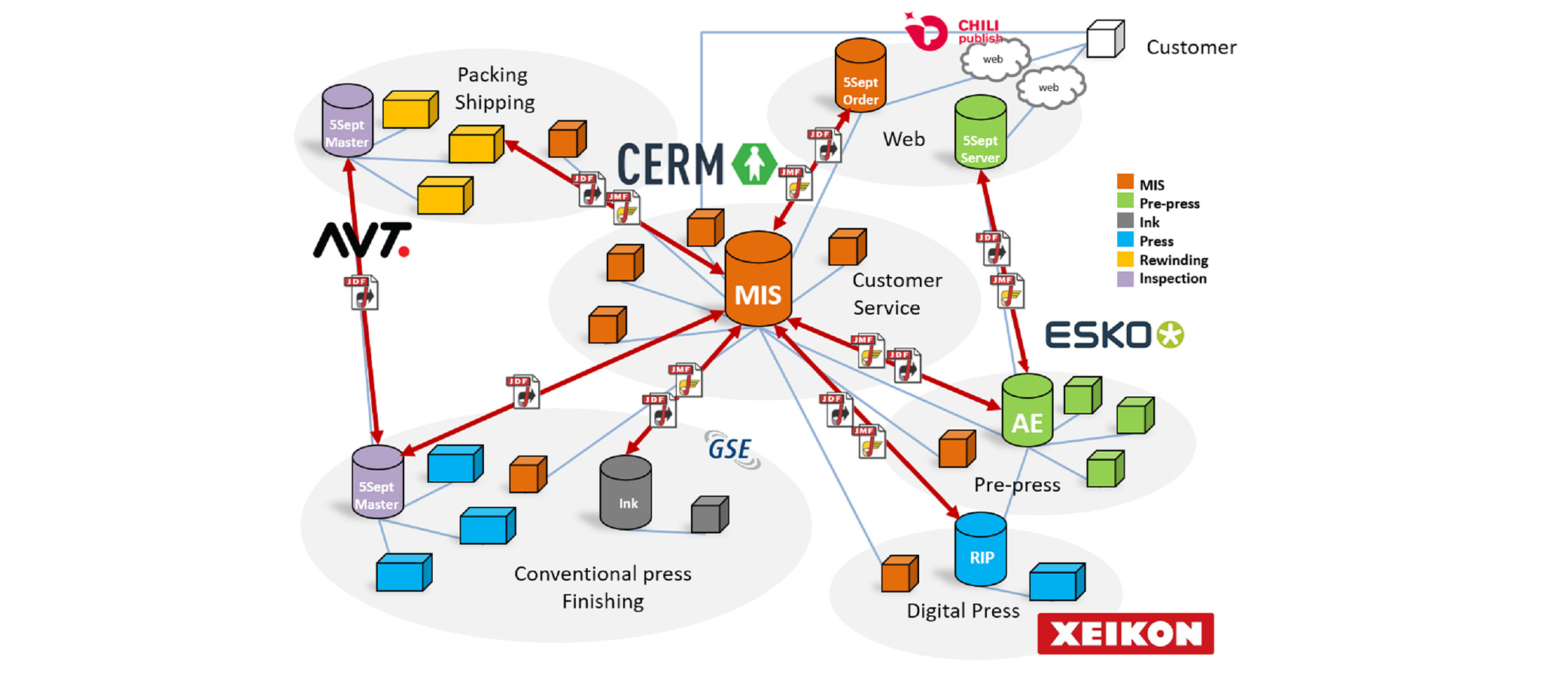 MIS mehregan esfahan